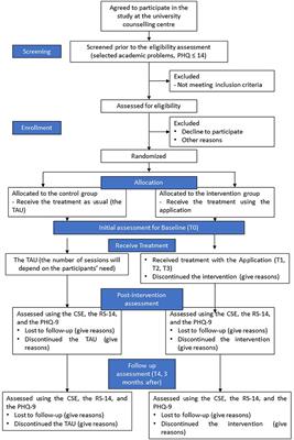 A Counseling Application as an Alternative Tool in Increasing Coping Self-Efficacy Among University Students With Academic Distress During Coronavirus Disease 2019 Pandemic in Indonesia: A Study Protocol for a Randomized Controlled Non-Inferiority Trial